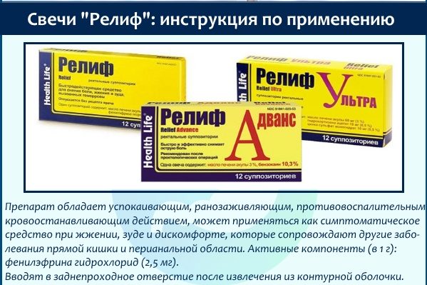 Описание препарата