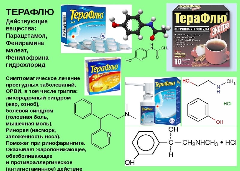 Общая информация о препарате