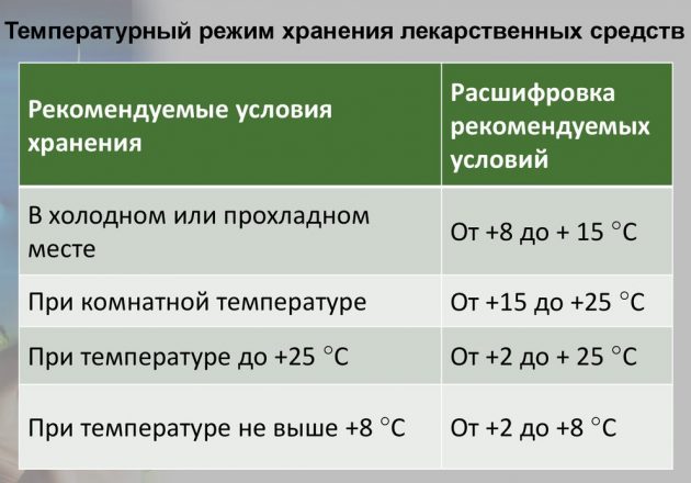 Условия хранения препарата Сомнол