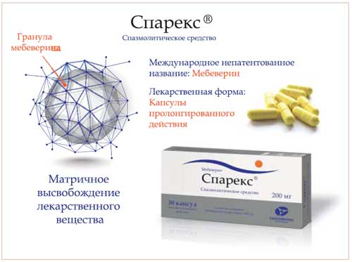 Описание препарата