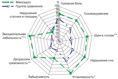 Результаты
