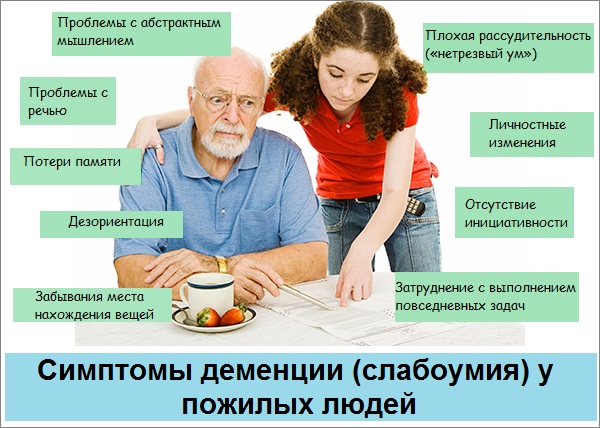Деменция