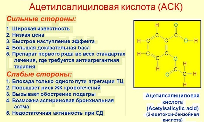 Преимущества и недостатки АСК