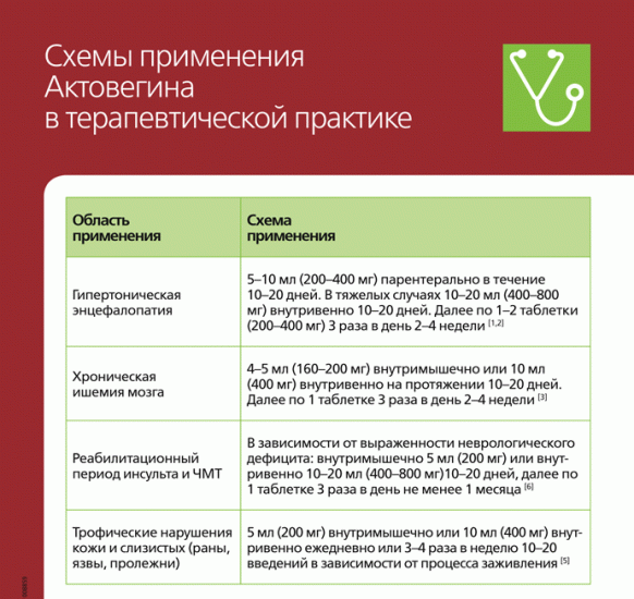 Схема применения