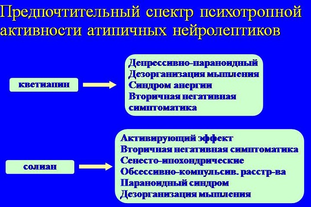 Активность Кветиапина