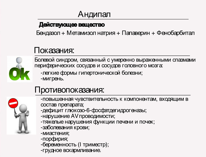 Показания и противопоказания к назначению