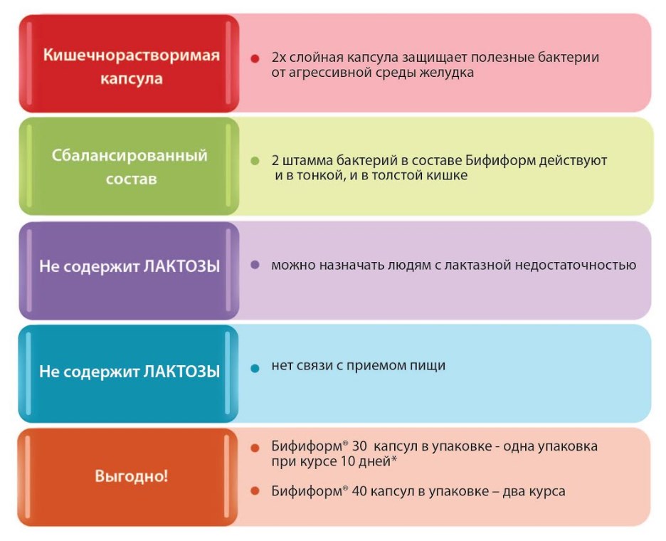 Преимущества препарата Бифиформ