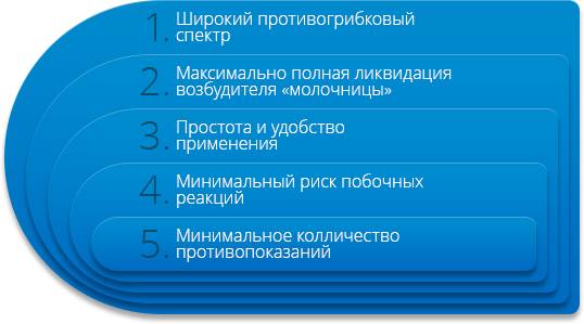 Преимущества Флюкостата
