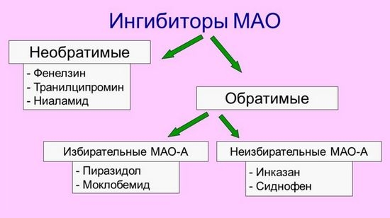 Ингибиторы МАО