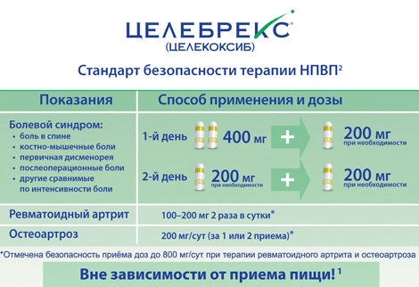 Особенности применения препарата