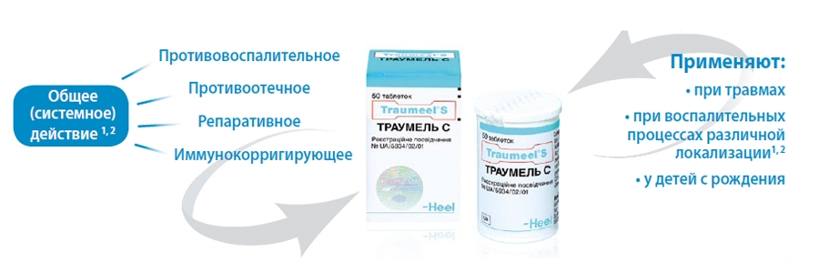 Действие Траумеля