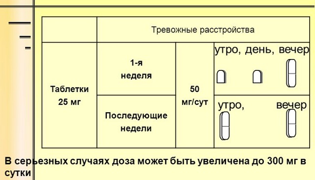 Дозировки гидроксизина