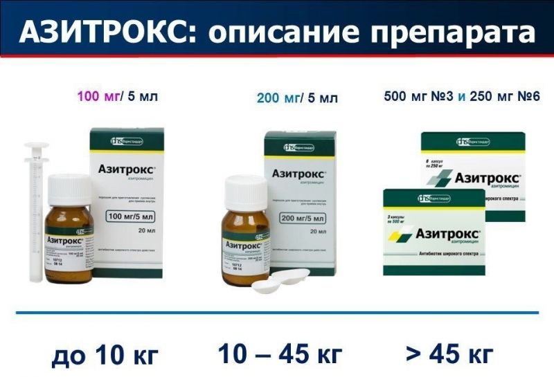 Дозировки Азитрокса