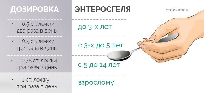 Схема приема Энтеросгеля