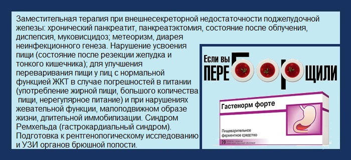 Показания к применению Гастенорма