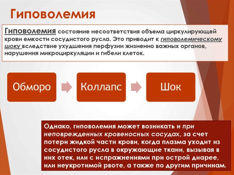 Гиповолемия