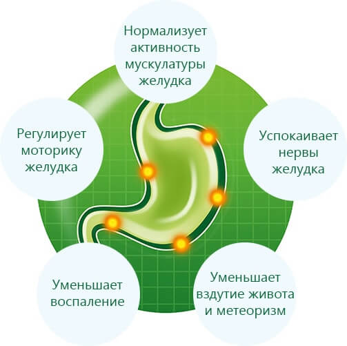 Эффективность Иберогаста
