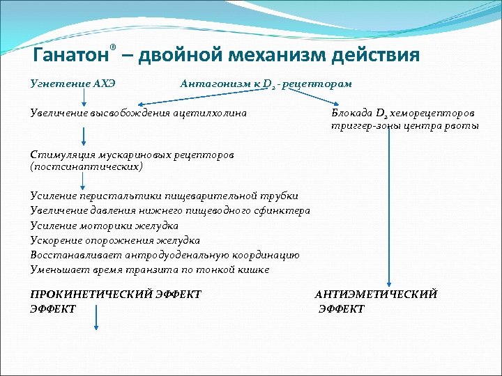 Механизм действия препарата