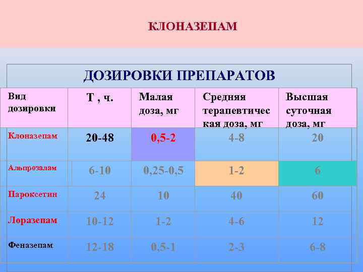Дозировки