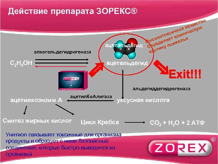 Механизм действия 