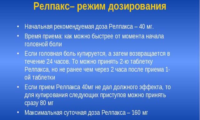 Режим дозирования препарата