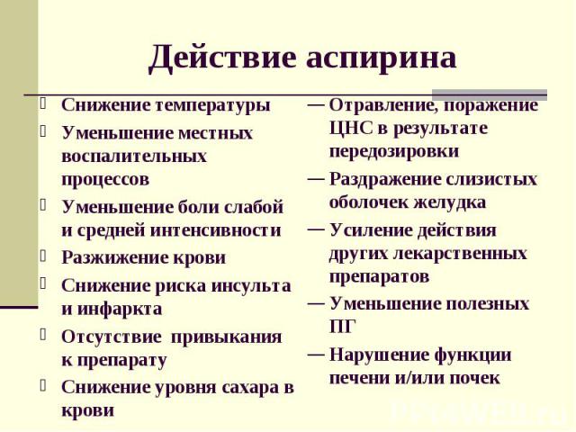 Действие аспирина