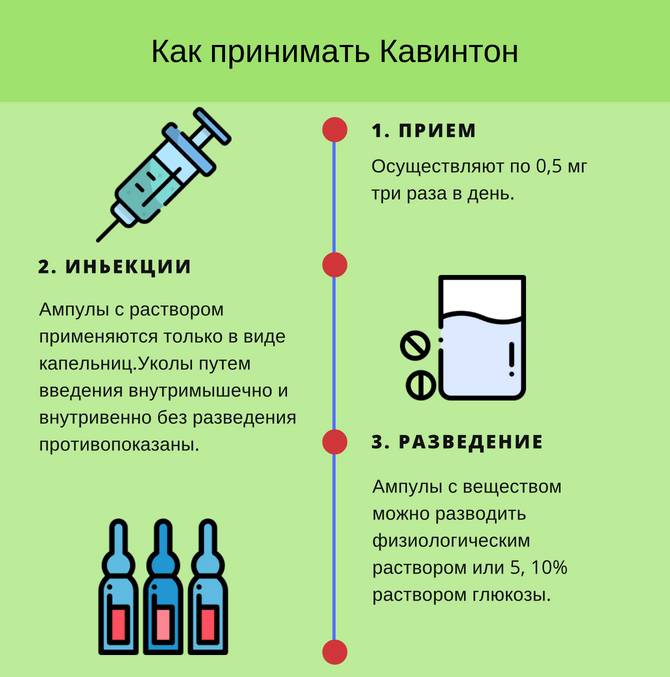 Способы применения Кавинтона