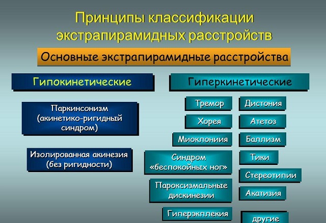 Классификация 