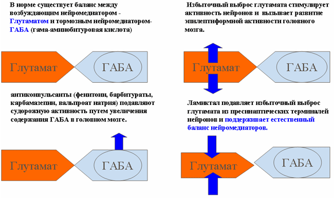 Селективный механизм действия
