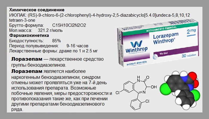 Общая информация о препарате