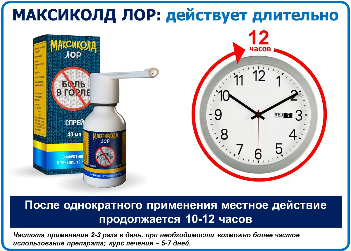 Использование спрея