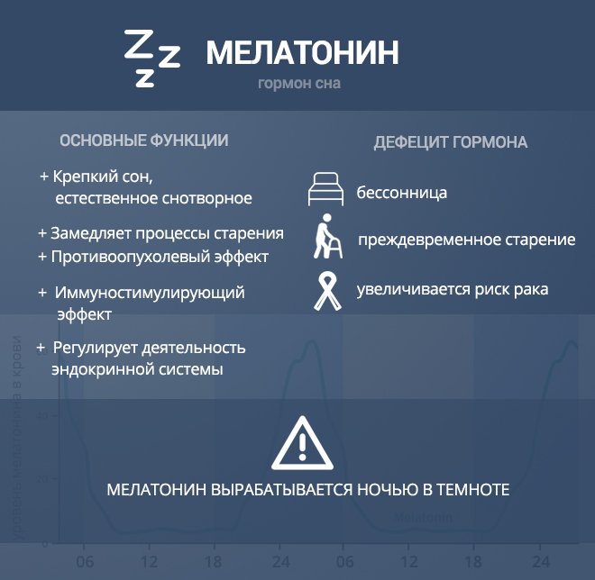 Функции гормона мелатонин