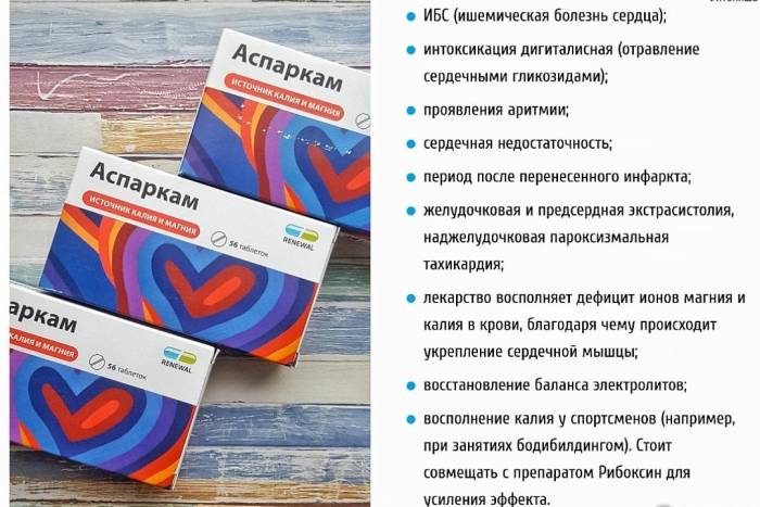 Действие препарата