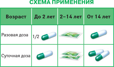 Дозировки препарата