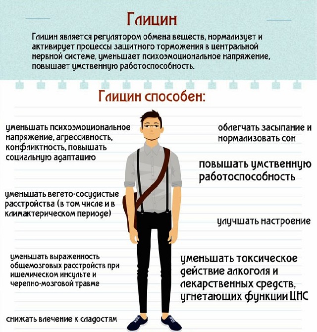 Свойства Глицина