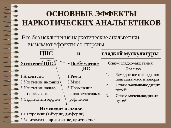 Эффекты наркотических анальгетиков