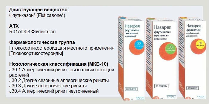 Назарел