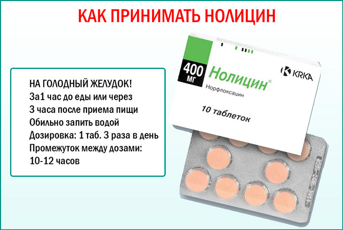 Инструкция к применению Нолицина