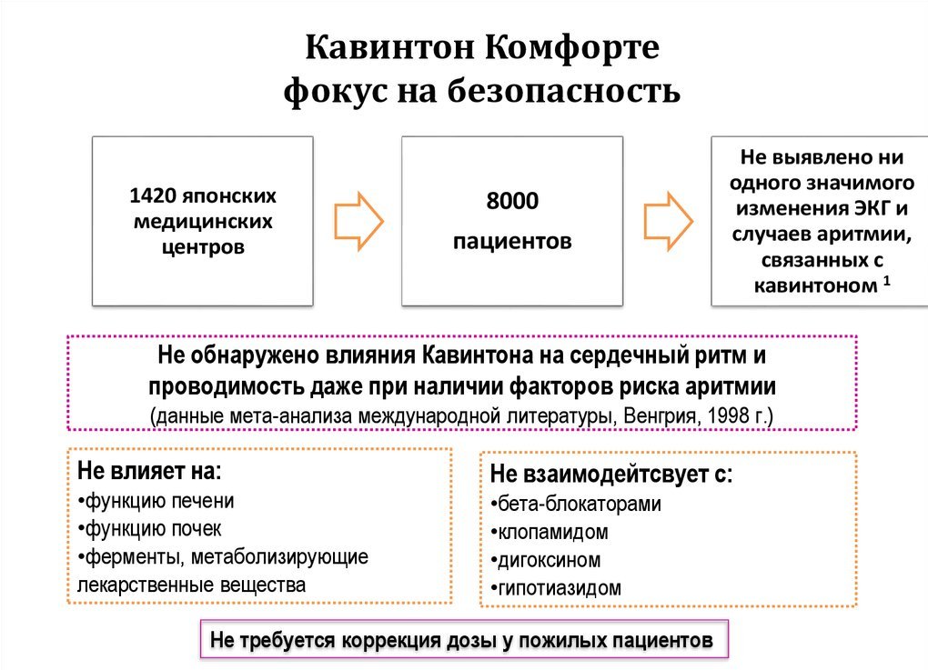 Безопасность