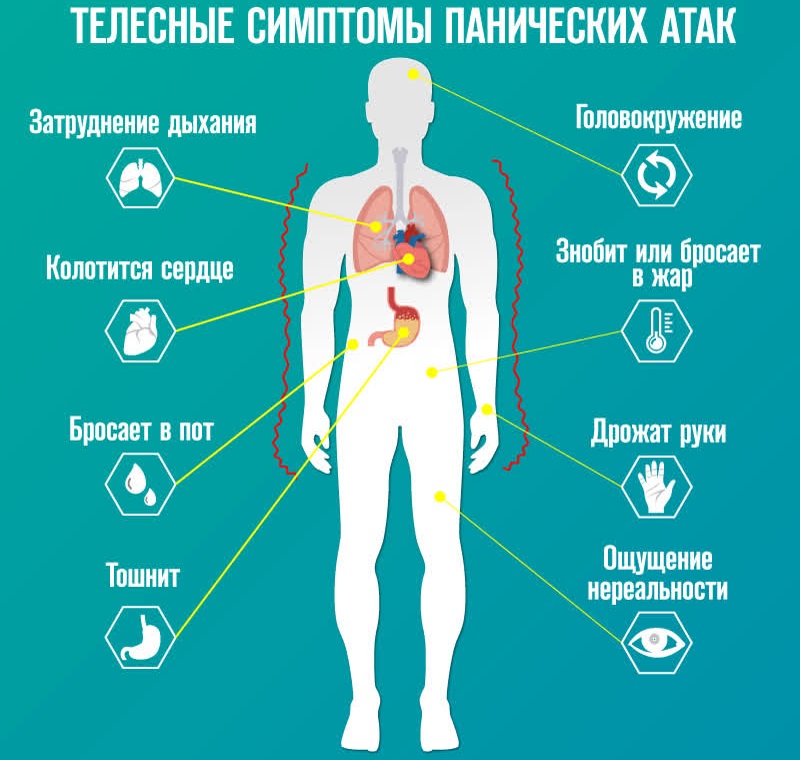 Симптоматика панической атаки