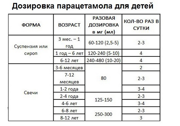 Дозировка для детей