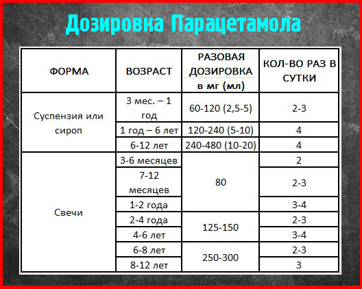 Дозировки для детей