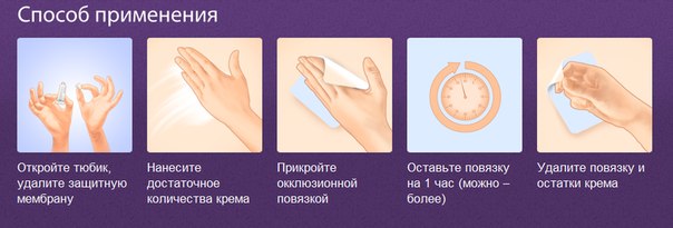 Способ применения