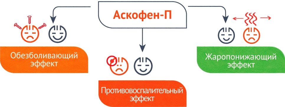 Действие