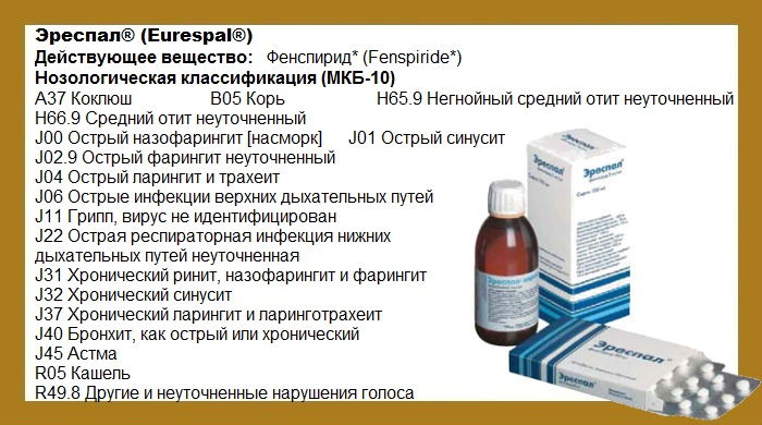 Показания к назначению Эреспала