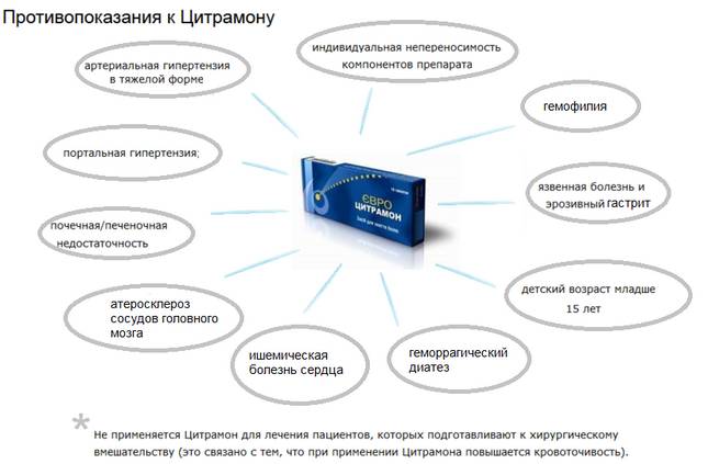 Противопоказания