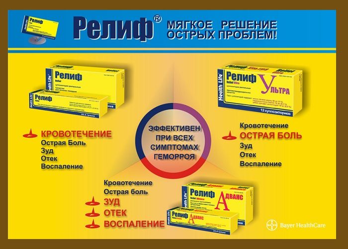 Формы выпуска препарата