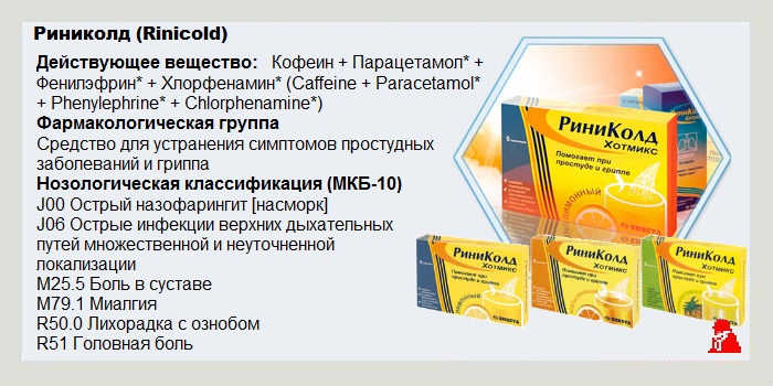 Описание препарата