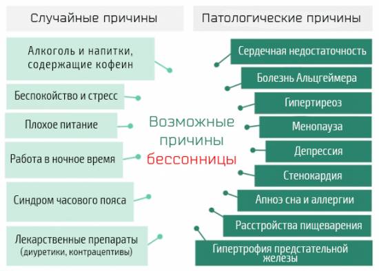 Причины бессонницы