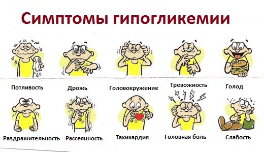 Гипогликемия